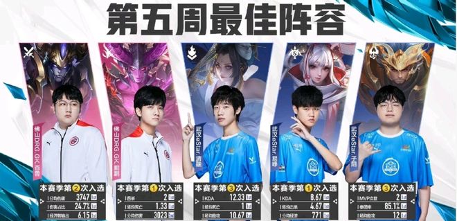 分54秒的 分54秒的