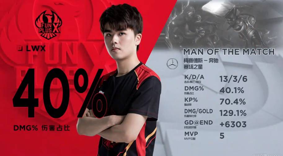 国王防线极 国王防线极